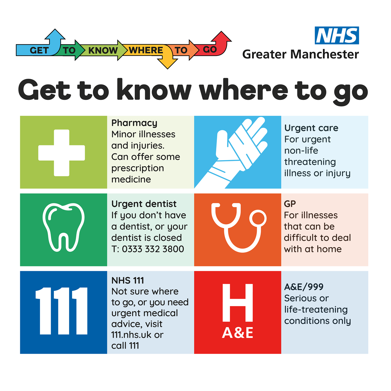Get to know where to go