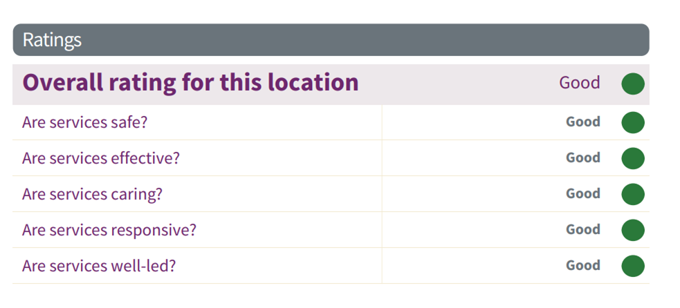 CQC Rating