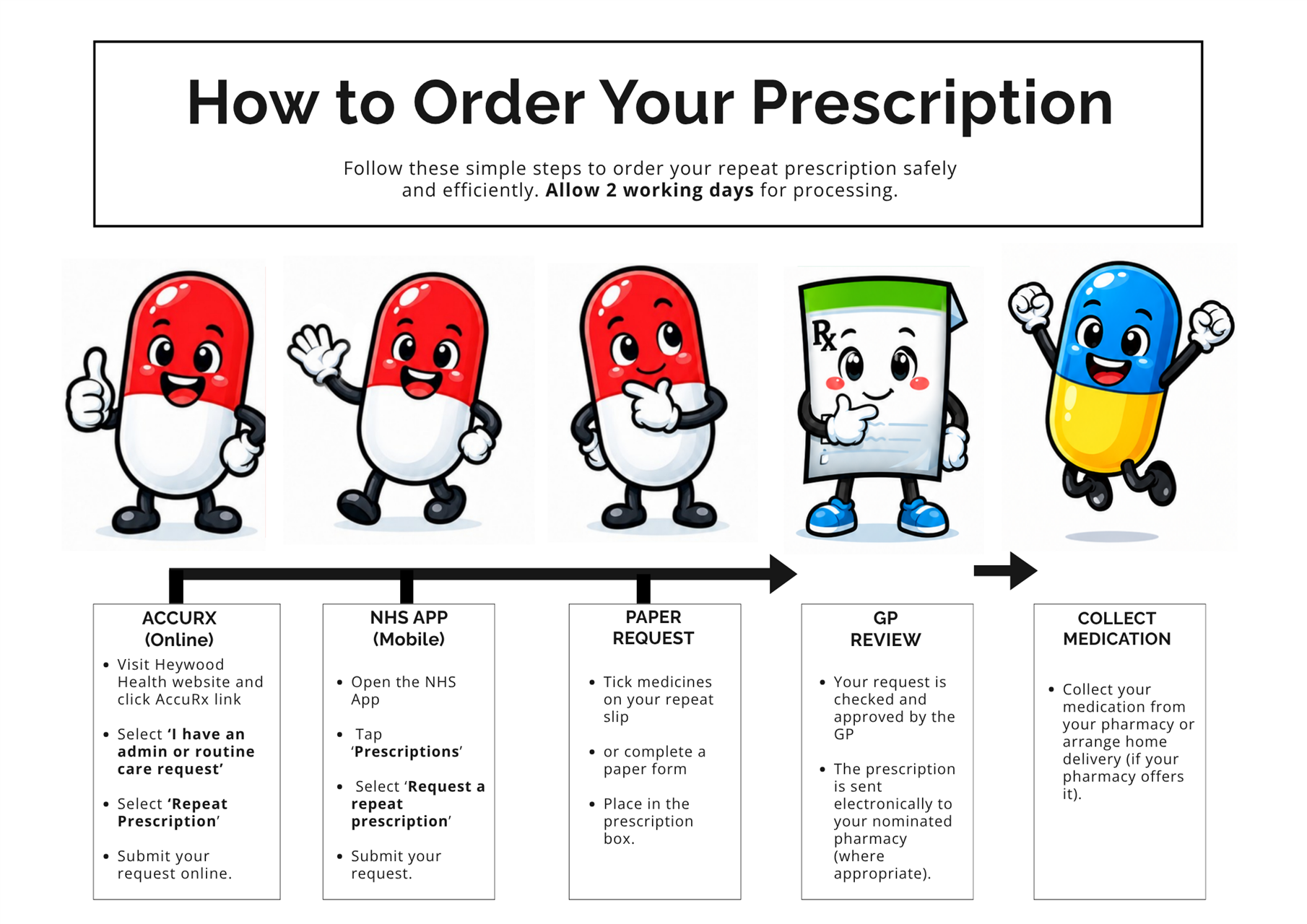 prescription